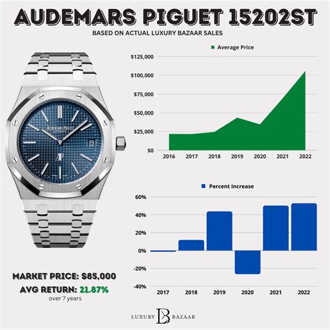 how much does ap watch cost|audemars piguet price list 2022.